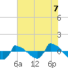 Reaves Point 0.8mi NE tide chart for Wednesday, July 7, 2021