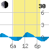 Reaves Point 0.8mi NE tide chart for Monday, August 30, 2021
