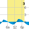 Reaves Point 0.8mi NE tide chart for Tuesday, August 3, 2021