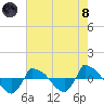 Reaves Point 0.8mi NE tide chart for Sunday, August 8, 2021
