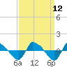 Reaves Point 0.8mi NE tide chart for Sunday, September 12, 2021
