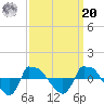 Reaves Point 0.8mi NE tide chart for Monday, September 20, 2021