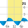 Reaves Point 0.8mi NE tide chart for Tuesday, September 21, 2021