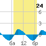 Reaves Point 0.8mi NE tide chart for Friday, September 24, 2021