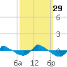 Reaves Point 0.8mi NE tide chart for Wednesday, September 29, 2021
