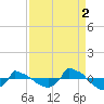 Reaves Point 0.8mi NE tide chart for Thursday, September 2, 2021