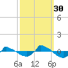 Reaves Point 0.8mi NE tide chart for Thursday, September 30, 2021