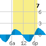 Reaves Point 0.8mi NE tide chart for Tuesday, September 7, 2021