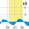 Reaves Point 0.8mi NE tide chart for Friday, October 15, 2021