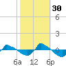 Reaves Point 0.8mi NE tide chart for Saturday, October 30, 2021