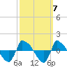 Reaves Point 0.8mi NE tide chart for Thursday, October 7, 2021