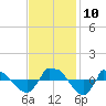 Reaves Point 0.8mi NE tide chart for Wednesday, November 10, 2021
