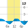 Reaves Point 0.8mi NE tide chart for Friday, November 12, 2021