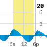 Reaves Point 0.8mi NE tide chart for Saturday, November 20, 2021