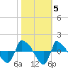 Reaves Point 0.8mi NE tide chart for Friday, November 5, 2021