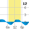Reaves Point 0.8mi NE tide chart for Sunday, December 12, 2021
