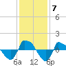 Reaves Point 0.8mi NE tide chart for Tuesday, December 7, 2021