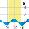 Reaves Point 0.8mi NE tide chart for Thursday, December 9, 2021