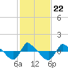 Reaves Point 0.8mi NE tide chart for Saturday, January 22, 2022