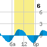 Reaves Point 0.8mi NE tide chart for Thursday, January 6, 2022