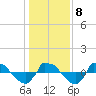 Reaves Point 0.8mi NE tide chart for Saturday, January 8, 2022