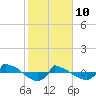 Reaves Point 0.8mi NE tide chart for Thursday, February 10, 2022