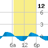 Reaves Point 0.8mi NE tide chart for Saturday, February 12, 2022