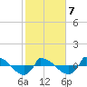 Reaves Point 0.8mi NE tide chart for Monday, February 7, 2022
