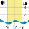 Reaves Point 0.8mi NE tide chart for Thursday, March 10, 2022