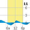Reaves Point 0.8mi NE tide chart for Friday, March 11, 2022