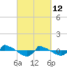 Reaves Point 0.8mi NE tide chart for Saturday, March 12, 2022