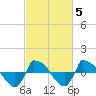 Reaves Point 0.8mi NE tide chart for Saturday, March 5, 2022
