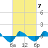 Reaves Point 0.8mi NE tide chart for Monday, March 7, 2022