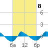 Reaves Point 0.8mi NE tide chart for Tuesday, March 8, 2022