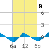 Reaves Point 0.8mi NE tide chart for Wednesday, March 9, 2022