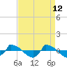 Reaves Point 0.8mi NE tide chart for Tuesday, April 12, 2022