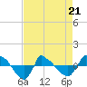 Reaves Point 0.8mi NE tide chart for Thursday, April 21, 2022