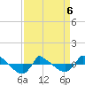 Reaves Point 0.8mi NE tide chart for Wednesday, April 6, 2022