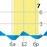 Reaves Point 0.8mi NE tide chart for Thursday, April 7, 2022