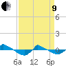 Reaves Point 0.8mi NE tide chart for Saturday, April 9, 2022