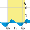 Reaves Point 0.8mi NE tide chart for Tuesday, May 3, 2022