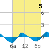 Reaves Point 0.8mi NE tide chart for Thursday, May 5, 2022