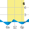 Reaves Point 0.8mi NE tide chart for Friday, May 6, 2022