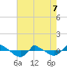 Reaves Point 0.8mi NE tide chart for Saturday, May 7, 2022