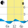 Reaves Point 0.8mi NE tide chart for Sunday, May 8, 2022