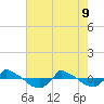 Reaves Point 0.8mi NE tide chart for Monday, May 9, 2022