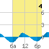 Reaves Point 0.8mi NE tide chart for Saturday, June 4, 2022