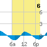 Reaves Point 0.8mi NE tide chart for Monday, June 6, 2022