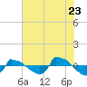 Reaves Point 0.8mi NE tide chart for Saturday, July 23, 2022