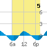 Reaves Point 0.8mi NE tide chart for Tuesday, July 5, 2022